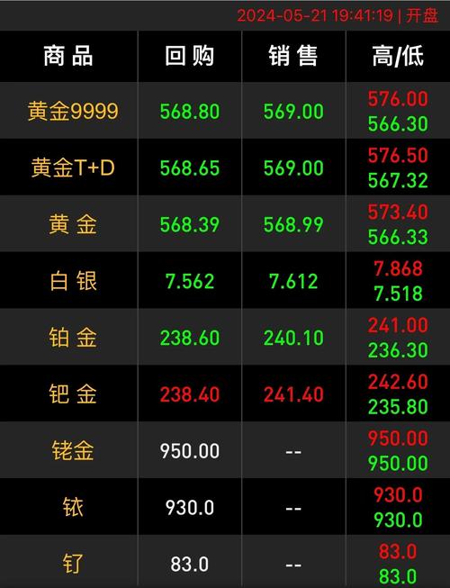 黄金股早盘再度走强 山东黄金涨超5%招金矿业涨超4%