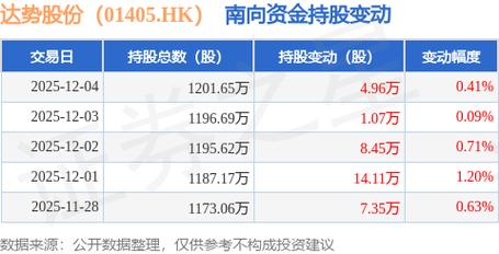 通证券：维持达势股份“增持”评级 提前完成全年门店扩张计划