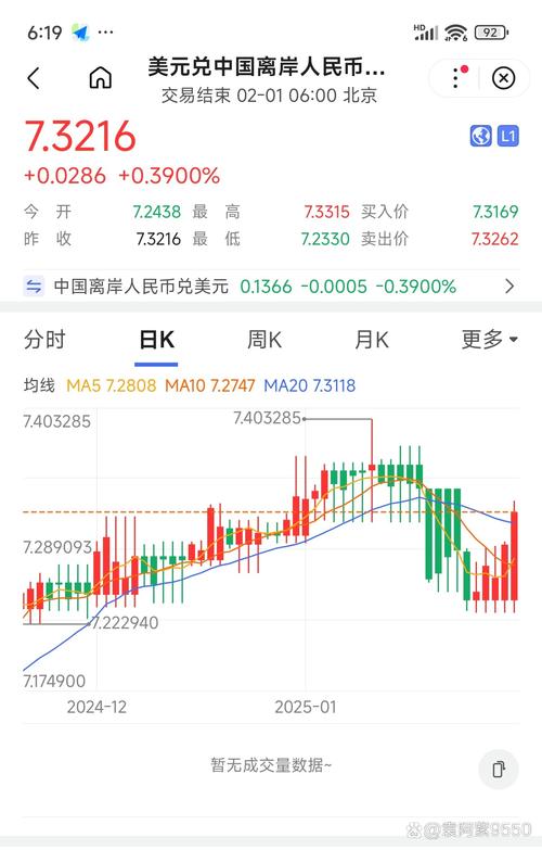 人民币对美元汇率升值主要受四股力量驱动｜宏观晚6点