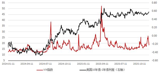 国际油价跌超2%，投资者关注供应过剩和乌克兰和平协议