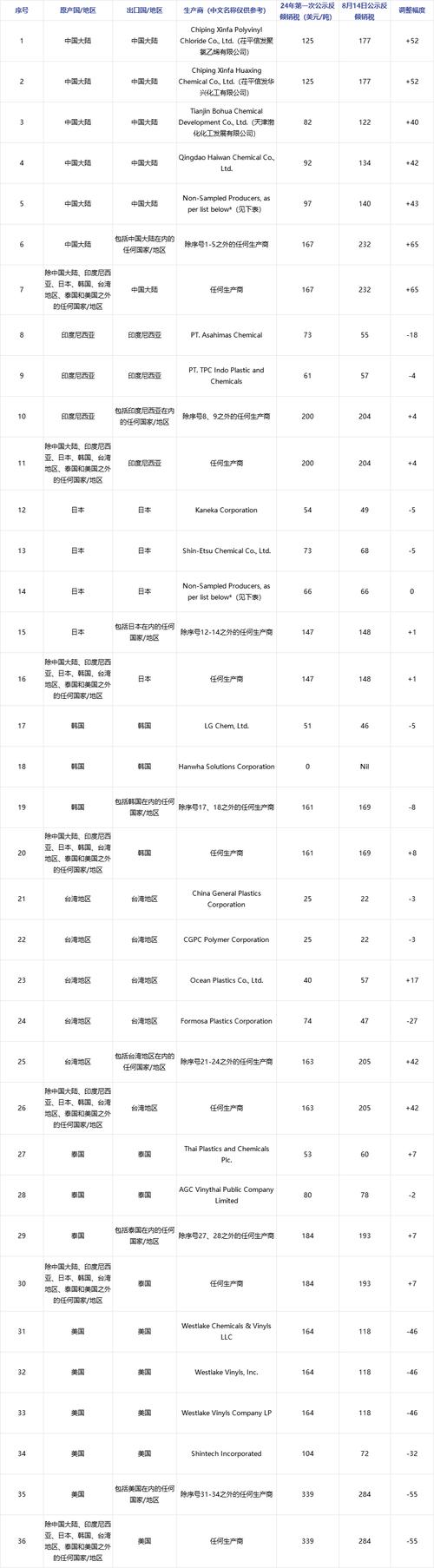 印度烟草股下跌 因印度对香烟征收新税