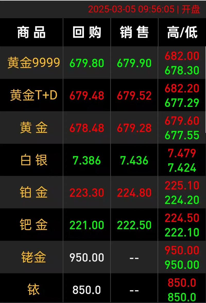 金价银价延续暴涨势头 2026年开市即走高