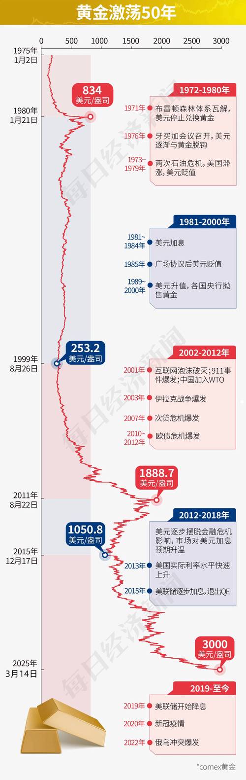 1.5°C Talk|从6万亿到60万亿美元,如何把握全球绿债市场扩容先机?