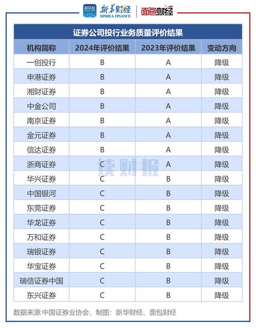 视频|申万宏源IPO保荐屡受罚，投行业务质量评价连降两级