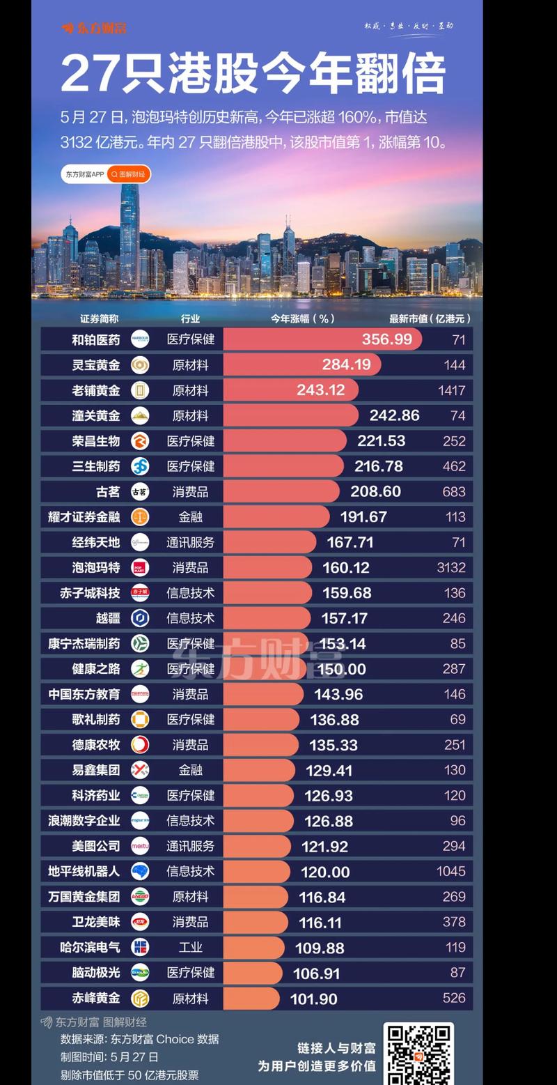 小摩：香港去年11月零售销售趋势与10月相若 对九龙仓置业建设性看法不变