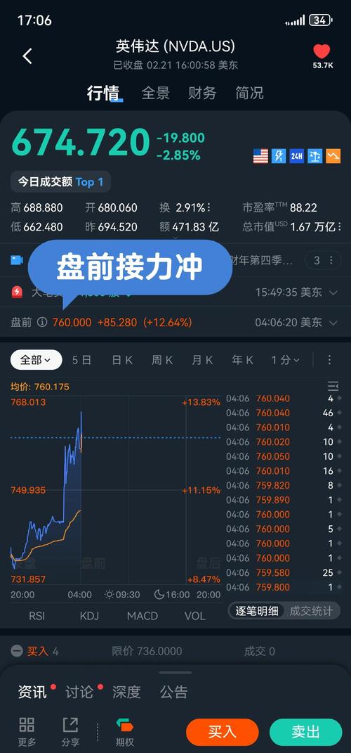 押注与英伟达合作前景 现代汽车股价大涨18% 创历史新高