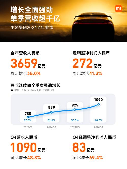 汽车早报｜雷军称改款小米SU7做不到“加量不加价”广汽集团2025年汽车销量同比下降14.06%