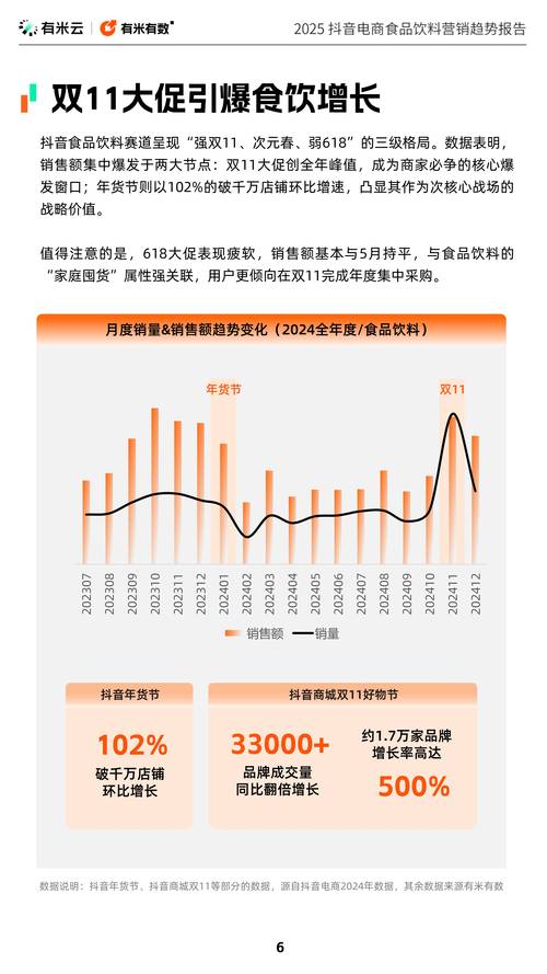 抖音电商:2025年累计为商家节省成本超320亿元