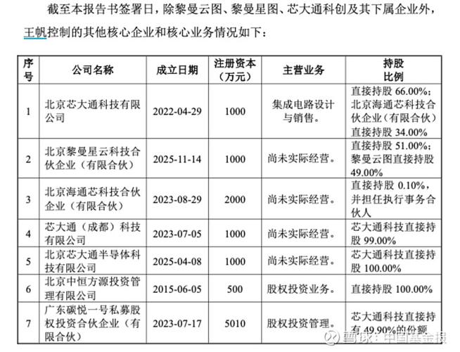 LFG投资控股于1月12日上午起复牌