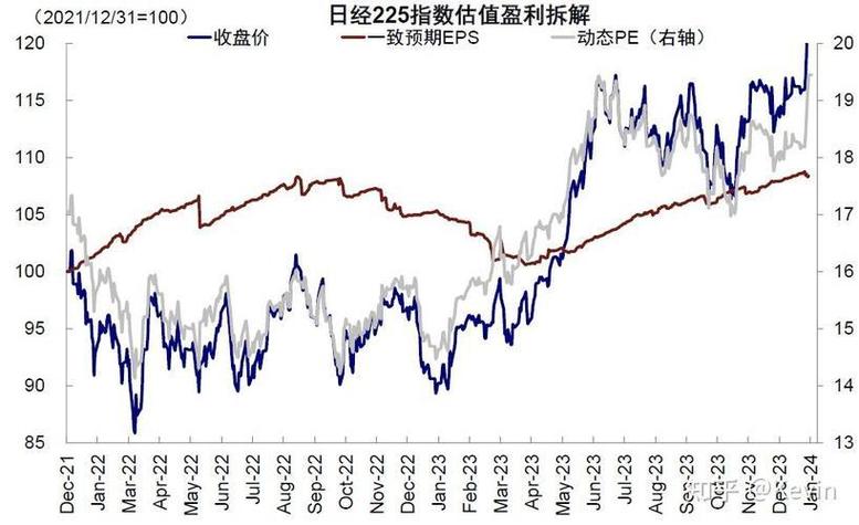 日经225指数飙升逾3% 受高市早苗可能提前举行选举的猜测影响