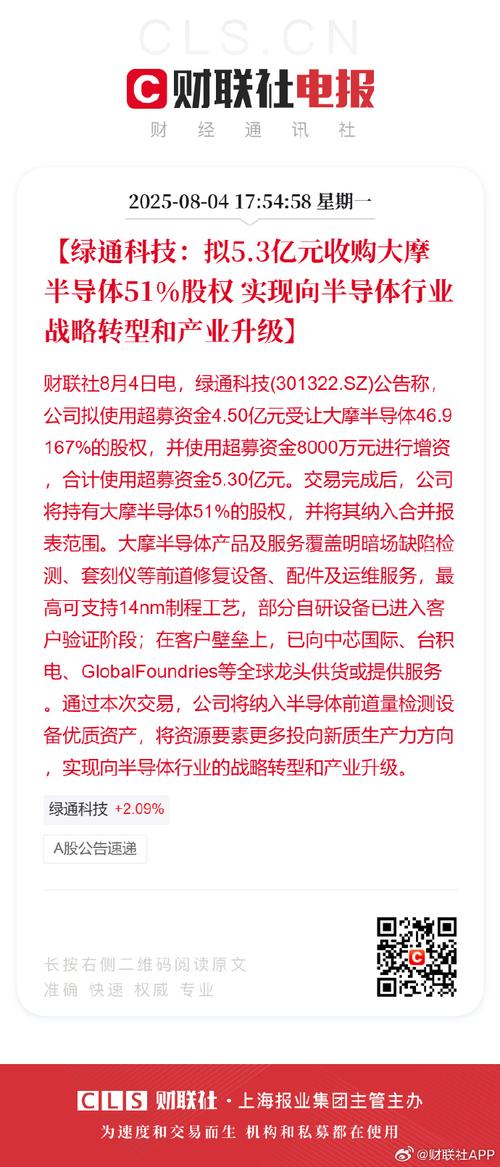 喜相逢集团午前涨逾6% 附属拟透过股权收购或增资扩股方式取得旷时科技51%股权