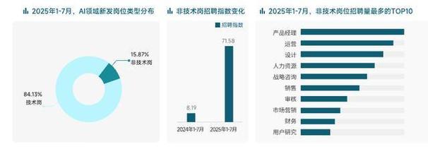脉脉：2025年万人以上企业新发岗位量同比增长2.33%
