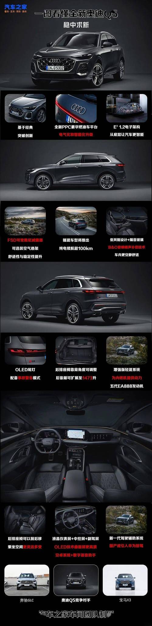 新奥迪Q5L全系将支持选装华为乾崑智驾