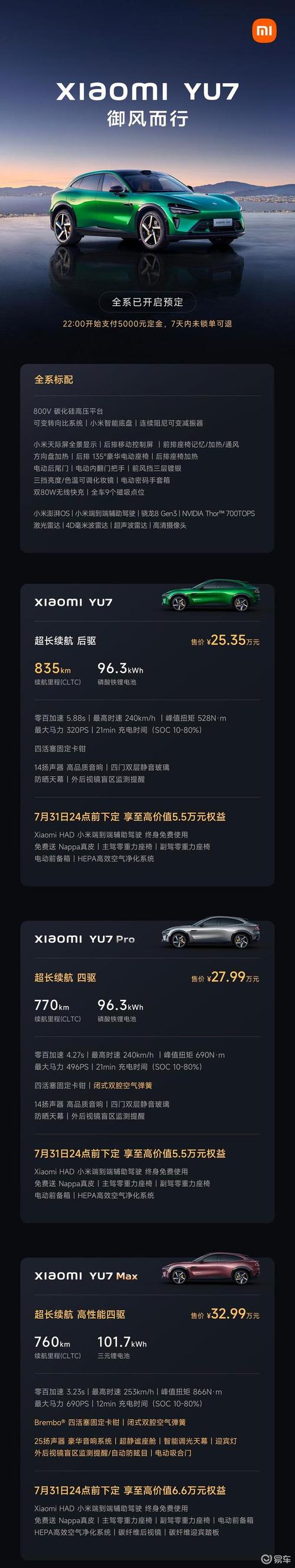 汽车早报|小米YU7全系官宣推出7年低息购车政策 宁德时代与长安汽车签署五年深化战略合作备忘录