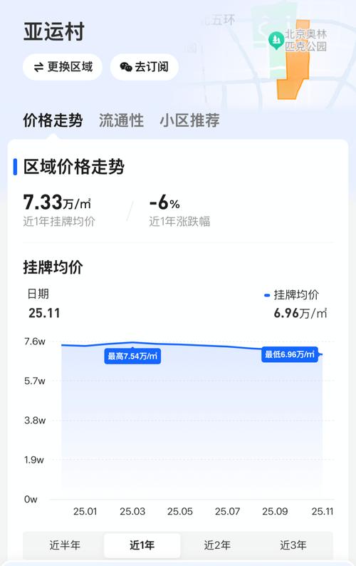 美国12月二手房签约量环比下降9.3% 低于所有预期