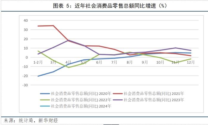今年消费增速有望保持稳步向上态势｜宏观晚6点