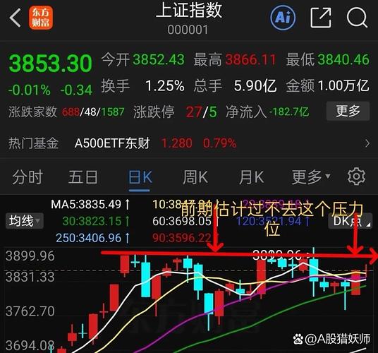 五一视界午后涨近8% 盘中股价刷新上市新高