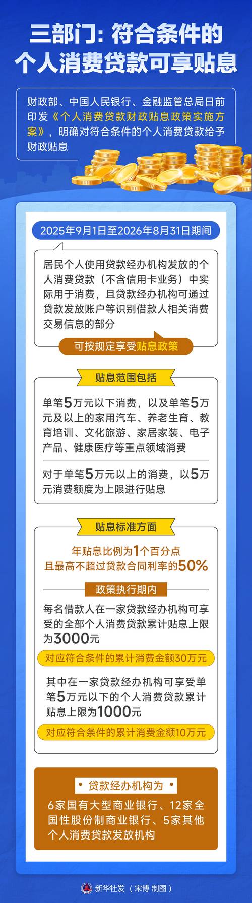 中国银行关于服务业经营主体贷款财政贴息政策客户关注问题解答