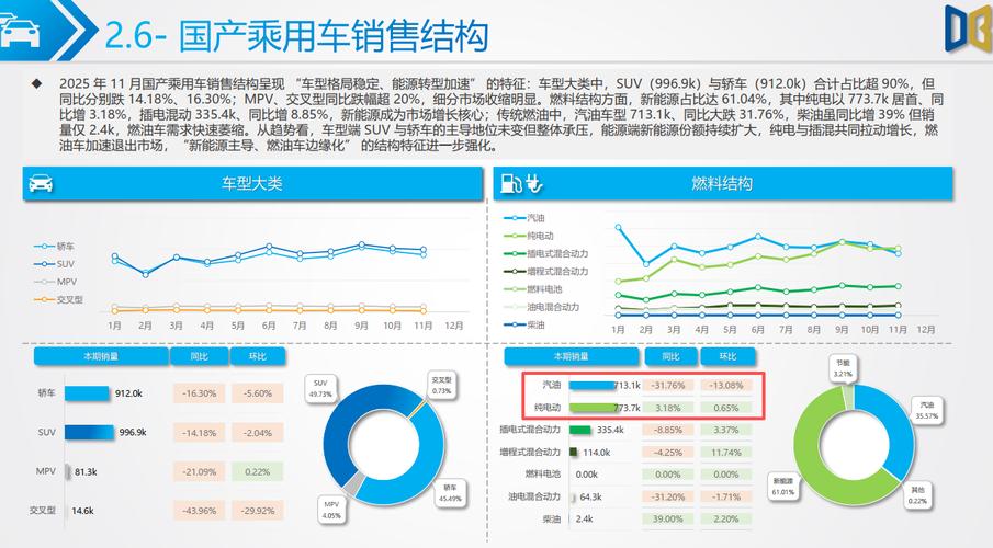 欧盟12月纯电汽车销量首次超越汽油车