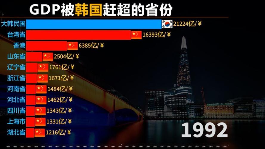 花旗：韩国GDP增长或将加快 受强劲芯片出口提振