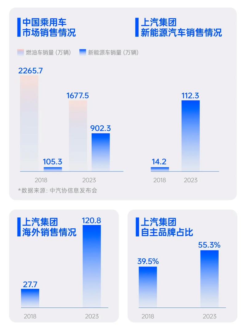 汽车早报｜上汽集团1月整车销量32.74万辆蔚来旗下乐道品牌登陆海外市场