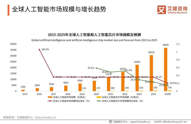 人工智能投资激增，科技巨头2026年计划投入6500亿美元
