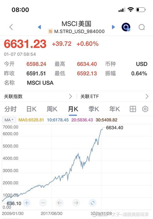 MSCI新兴市场股票指数创历史新高 受AI乐观情绪提振