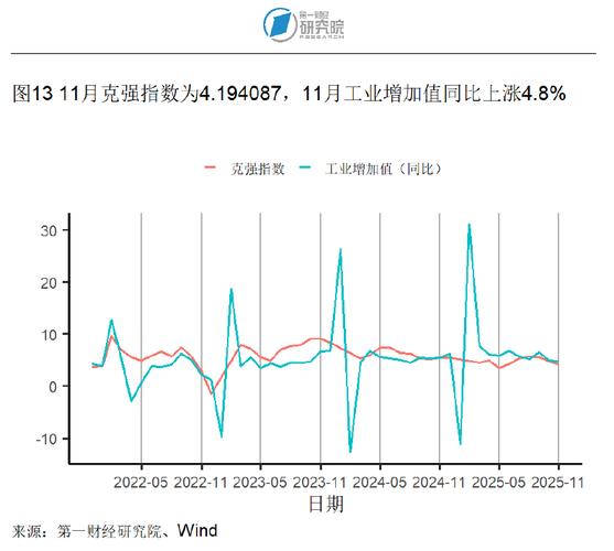 PPI后续回升幅度或将取决于国际大宗商品走向与国内政策力度｜宏观晚6点