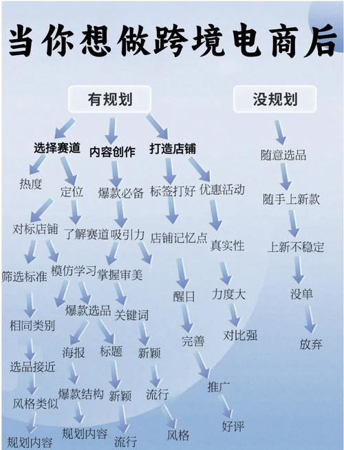 助力平台接单流程 