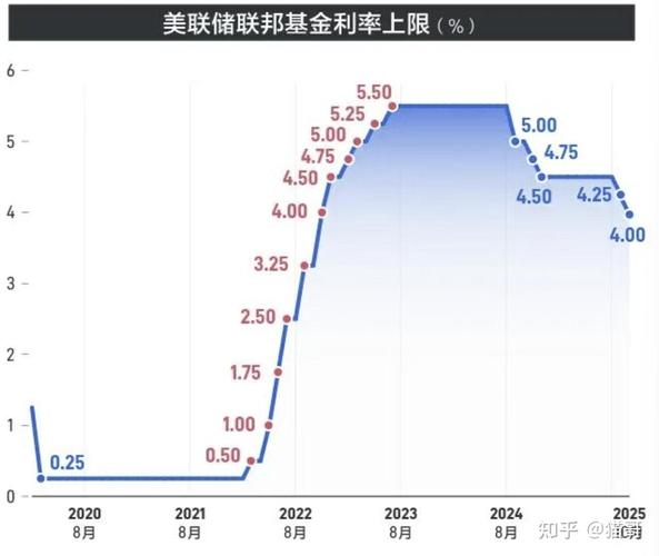 邦达亚洲:美联储加息预期重燃 美元指数小幅收涨