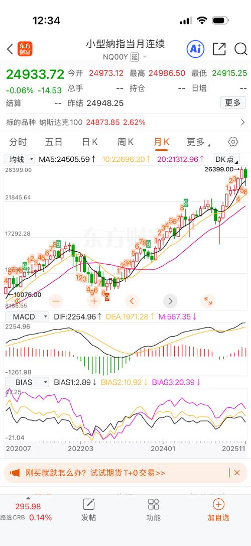 Paychex业绩超预期，股价上涨
