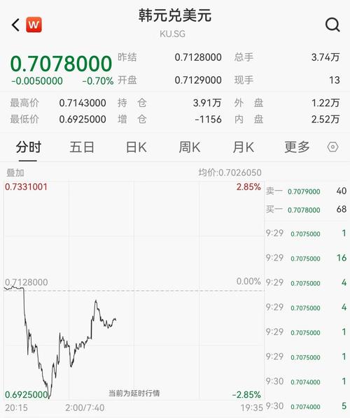 韩国股市下跌 较2月高点已回落20%