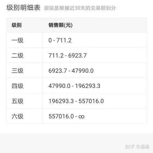拼多多类目区间倍数查询