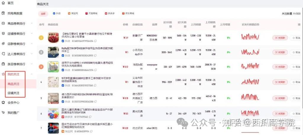 拼多多查询竞品类目 