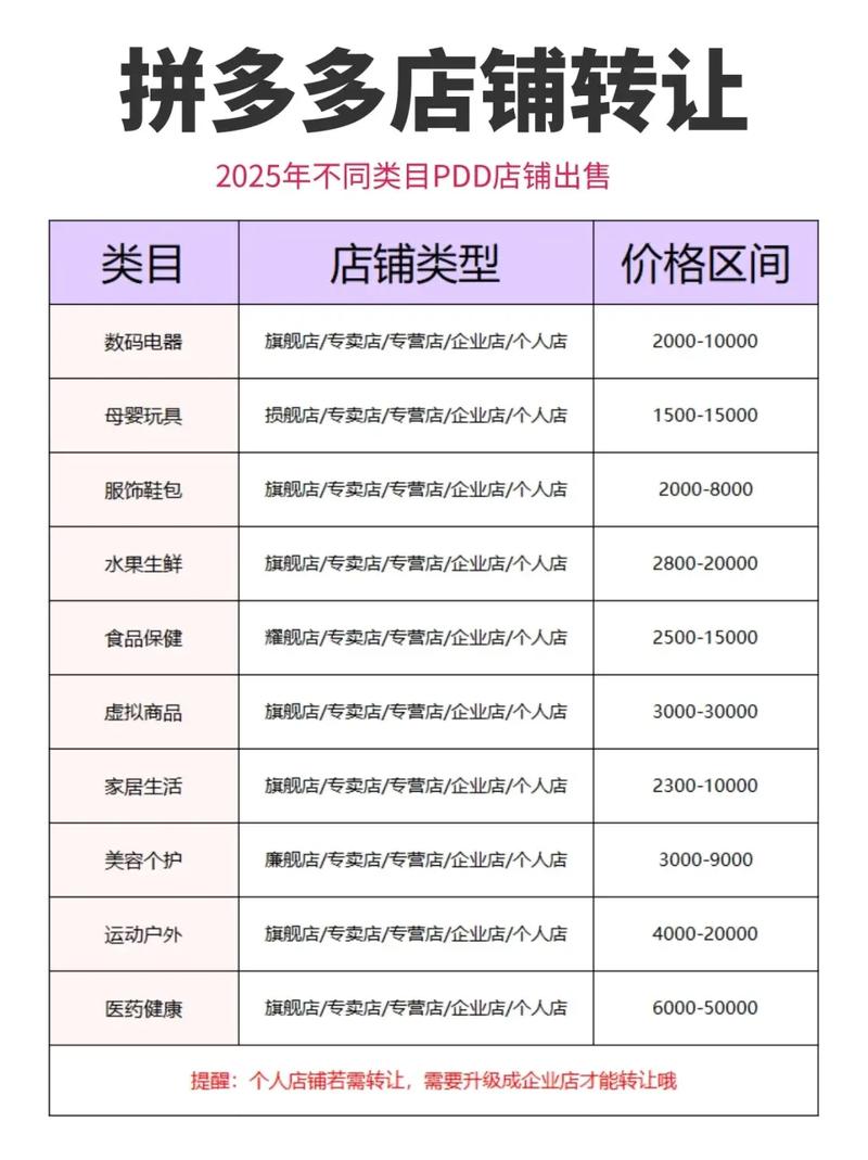 拼多多商品类目查询时间 