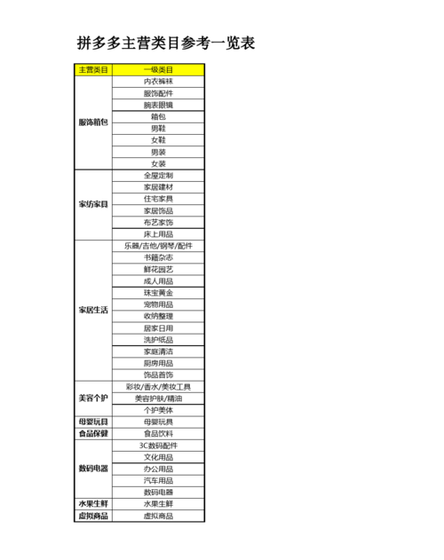 拼多多类目热度查询 