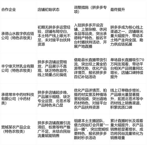 拼多多助力网站平台24小时 