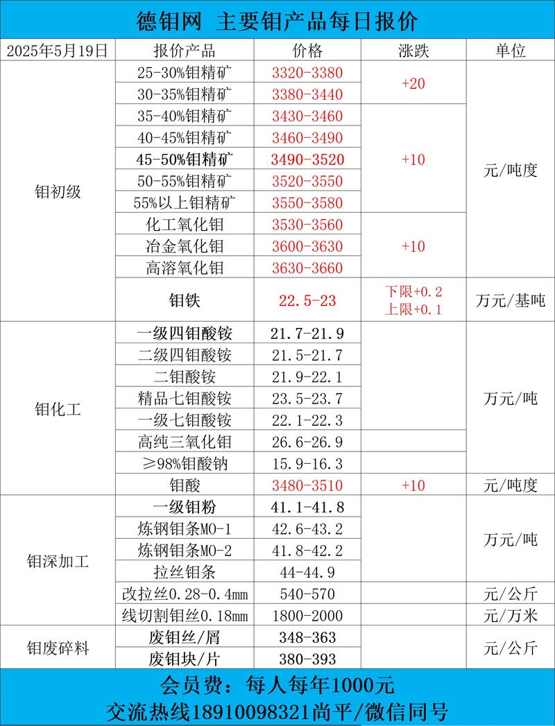 富瑞：洛阳钼业维持“买入”评级 目标价25港元