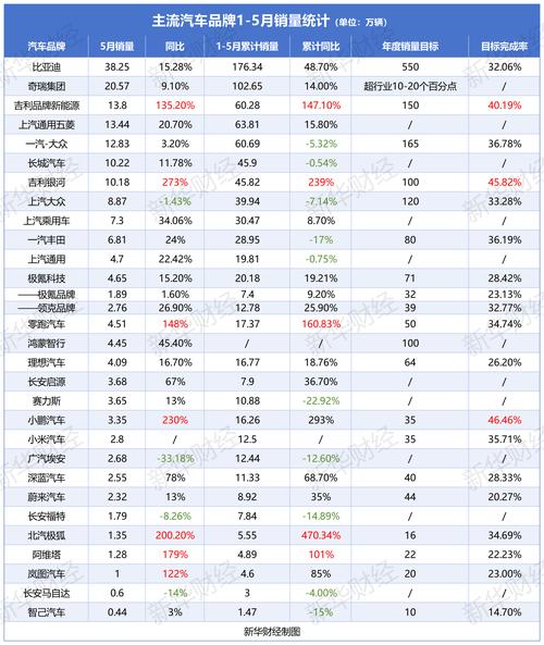 受高油价影响，5月份全球纯电和插电式混动汽车销量连续三个月增长