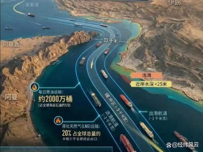 中东美伊再度爆发冲突，油价攀升