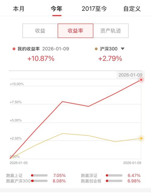 2026炒股软件实测干货：新手不吃亏，匹配交易风格，首选新浪财经APP